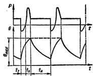           S7