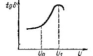   tg948; = f (U)