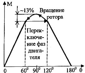            ( n=1) 