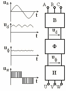      IGBT