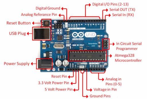  Arduino UNO R3