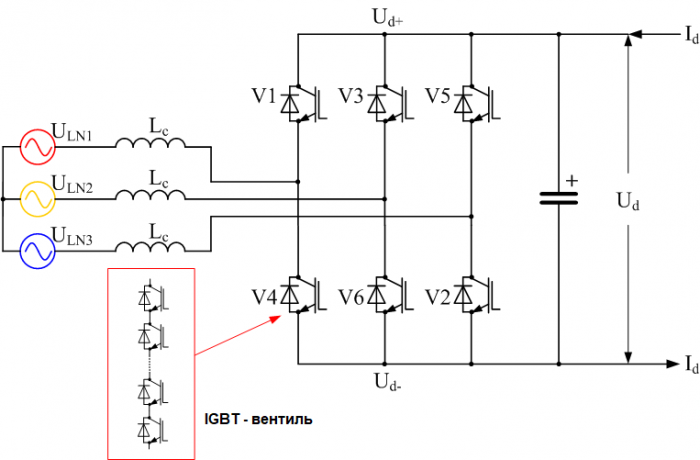    IGBT-