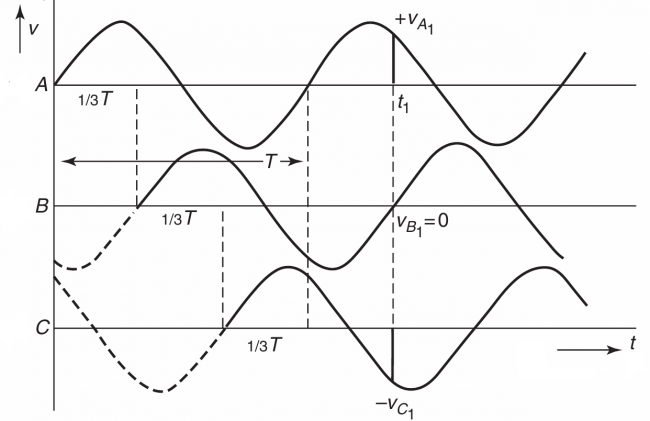      UA1 +UB1 +UC1 = 0